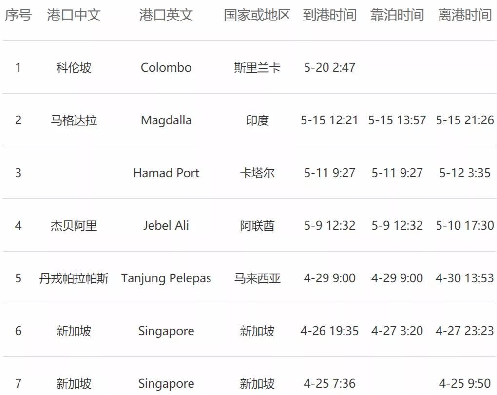 <a href='http://m.zjkccx.cn' title='危險品貨運' >危險品貨運</a>
