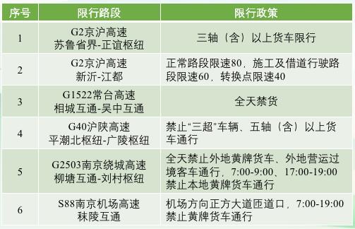 中港<a href='http://m.zjkccx.cn' title='危險品運輸' >危險品運輸</a>