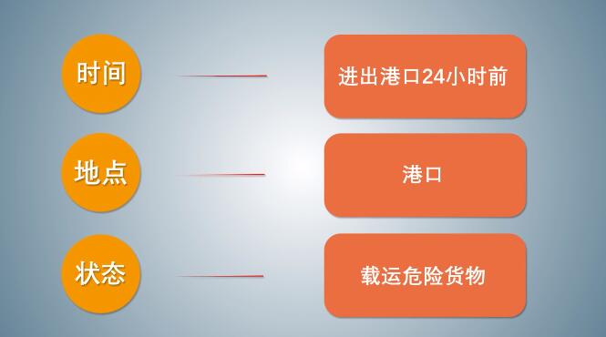 中港<a href='http://m.zjkccx.cn' title='危險品海運' >危險品海運</a>