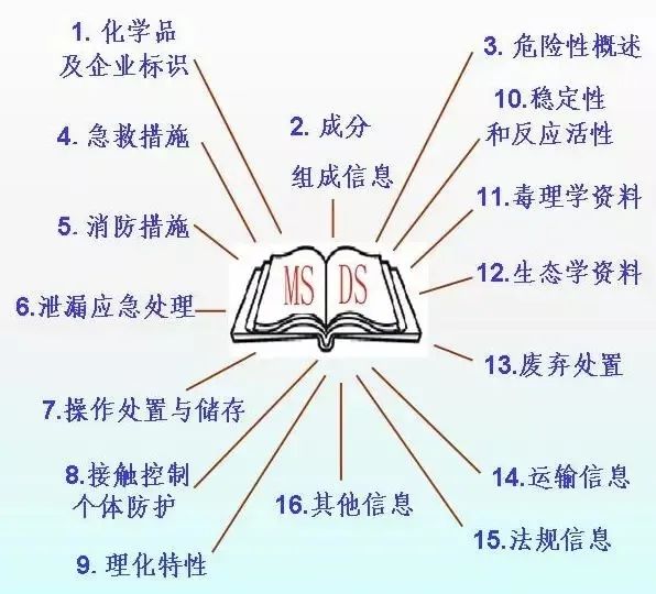 中港<a href='http://m.zjkccx.cn' title='危險品運輸' >危險品運輸</a>