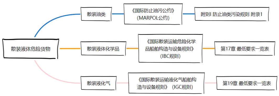 <a href='http://m.zjkccx.cn' title='危險品貨運' >危險品貨運</a>