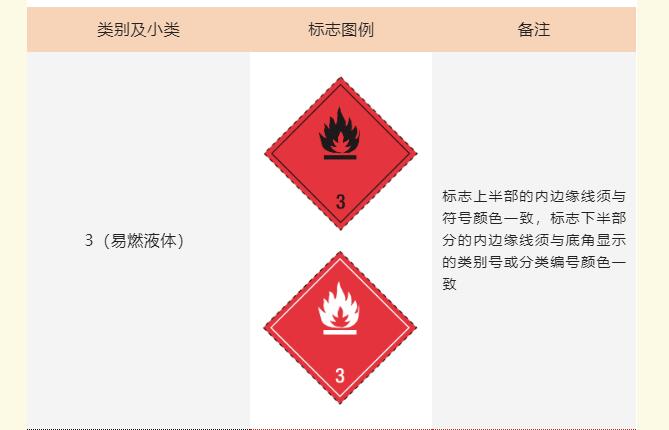 <a href='http://m.zjkccx.cn' title='危險品運輸' >危險品運輸</a>標記
