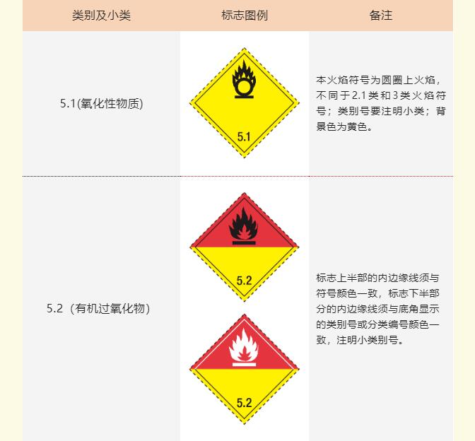<a href='http://m.zjkccx.cn' title='危險品海運' >危險品海運</a>標記