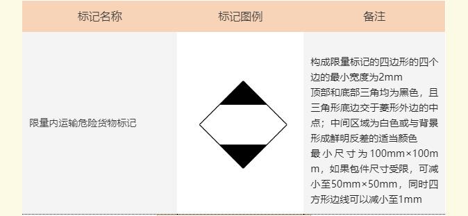 <a href='http://m.zjkccx.cn' title='危險品海運' >危險品海運</a>標記